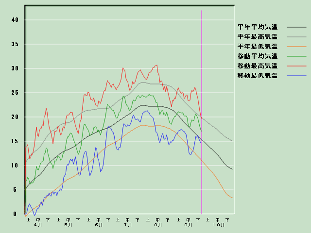 �C���o�ߐ}