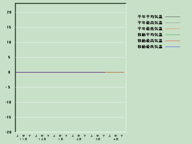 �C���o�ߐ}