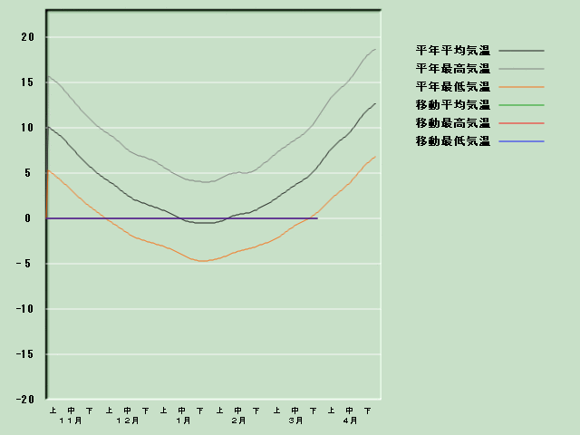 �C���o�ߐ}