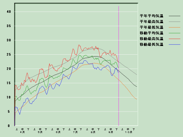 �C���o�ߐ}