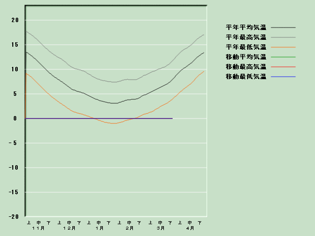 �C���o�ߐ}