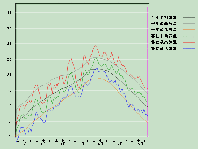 �C���o�ߐ}