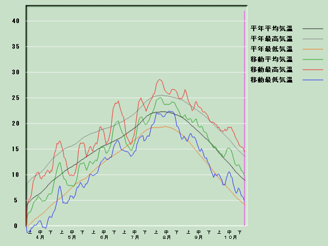 �C���o�ߐ}