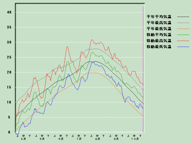 �C���o�ߐ}