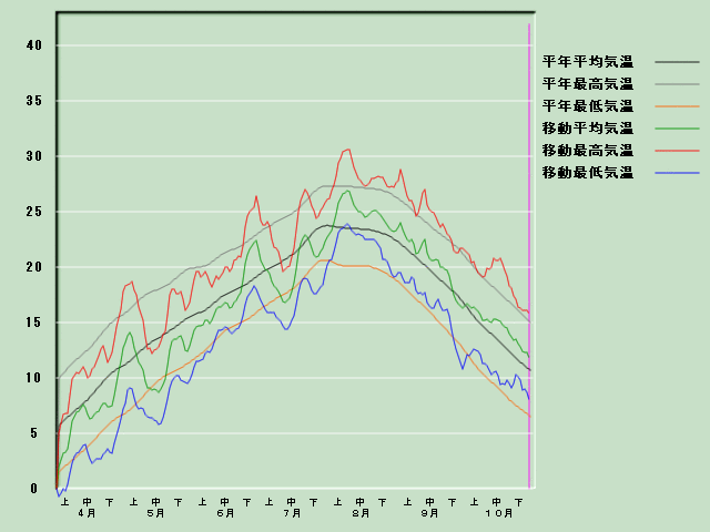 �C���o�ߐ}