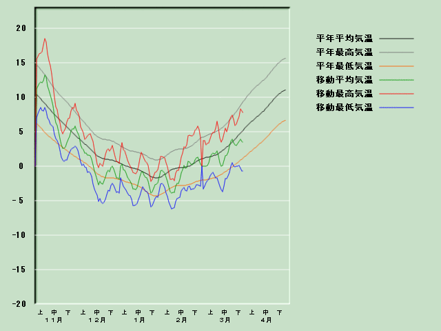 �C���o�ߐ}