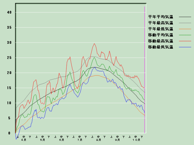 �C���o�ߐ}