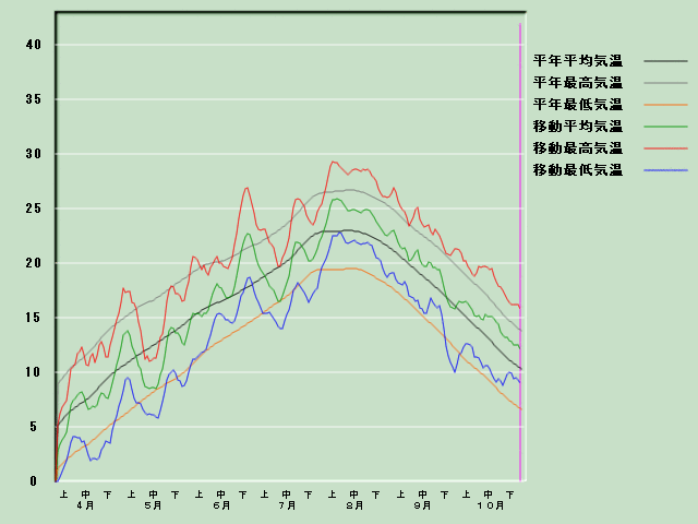 �C���o�ߐ}