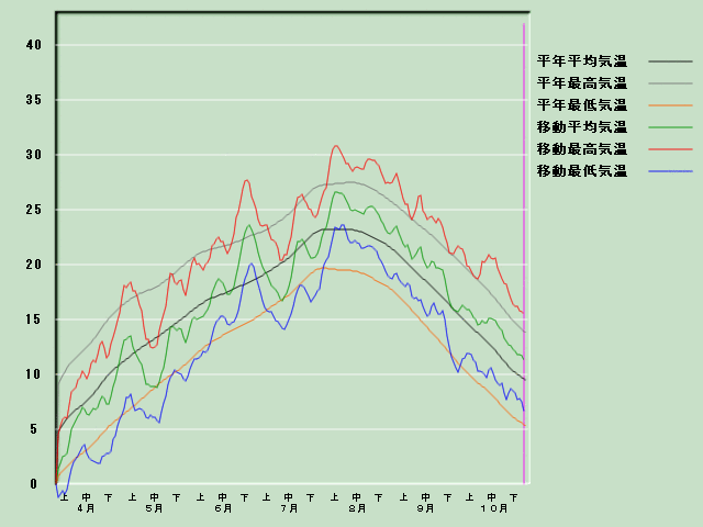 �C���o�ߐ}