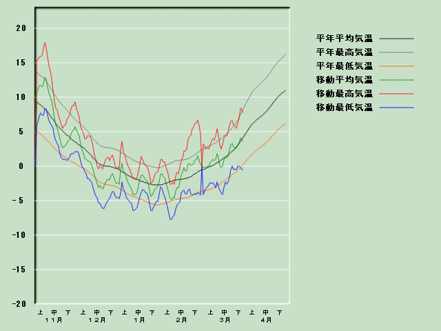 �C���o�ߐ}