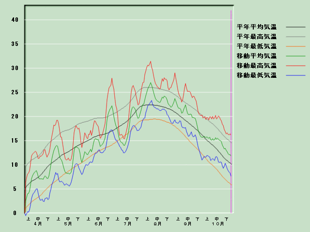 �C���o�ߐ}