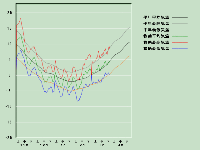 �C���o�ߐ}