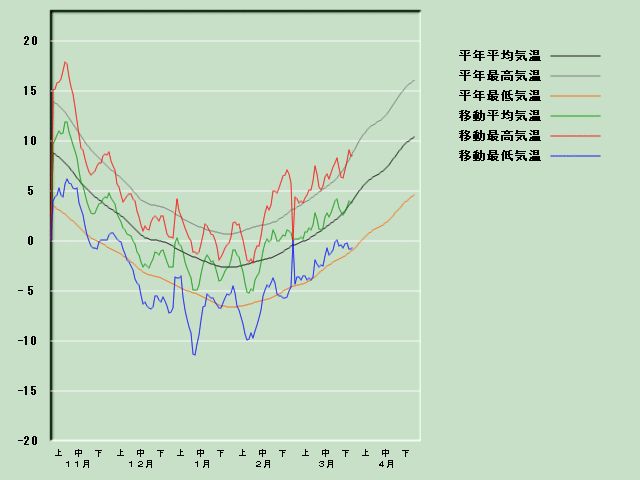 �C���o�ߐ}