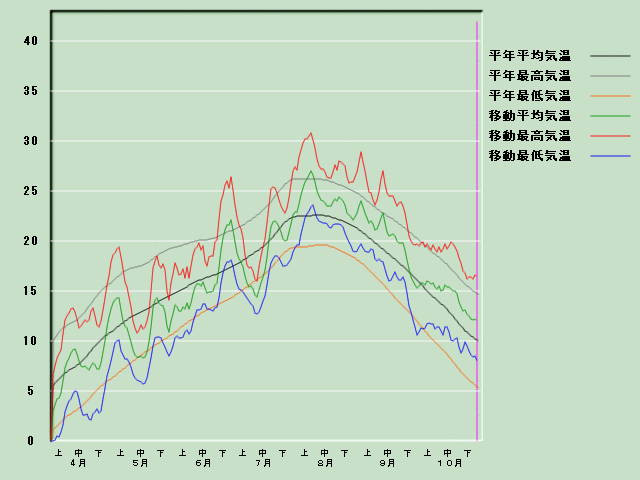 �C���o�ߐ}