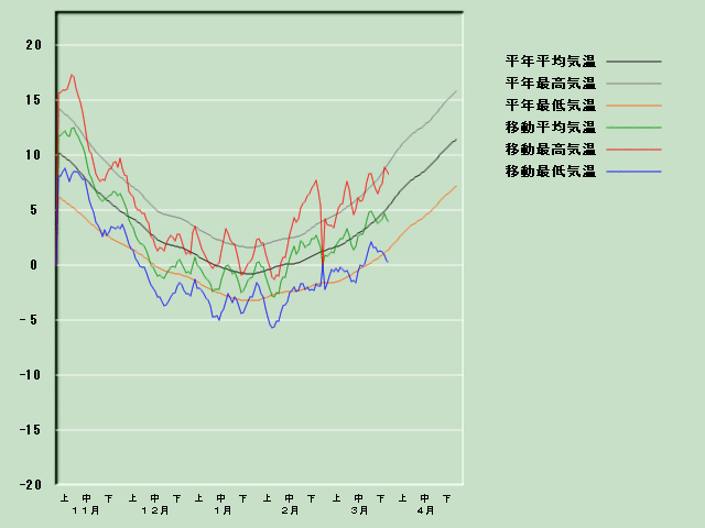 �C���o�ߐ}