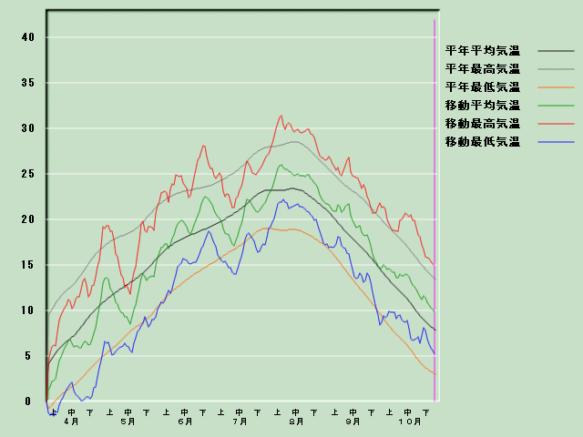 �C���o�ߐ}