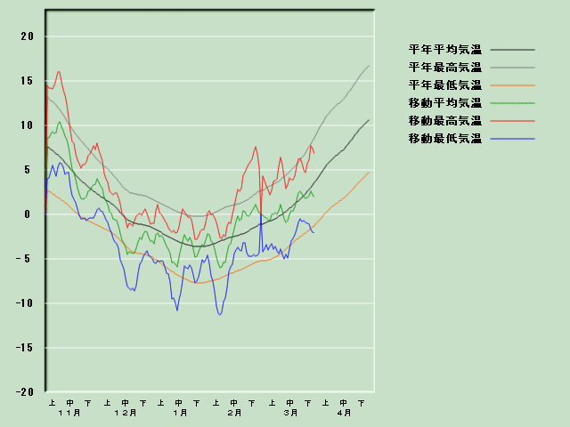 �C���o�ߐ}