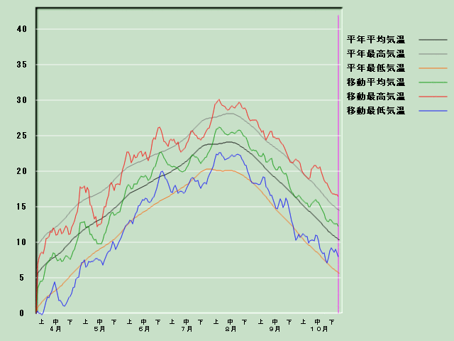 �C���o�ߐ}