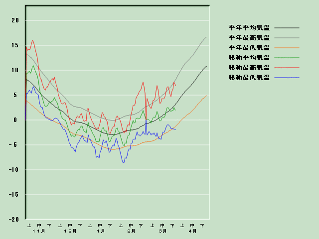 �C���o�ߐ}