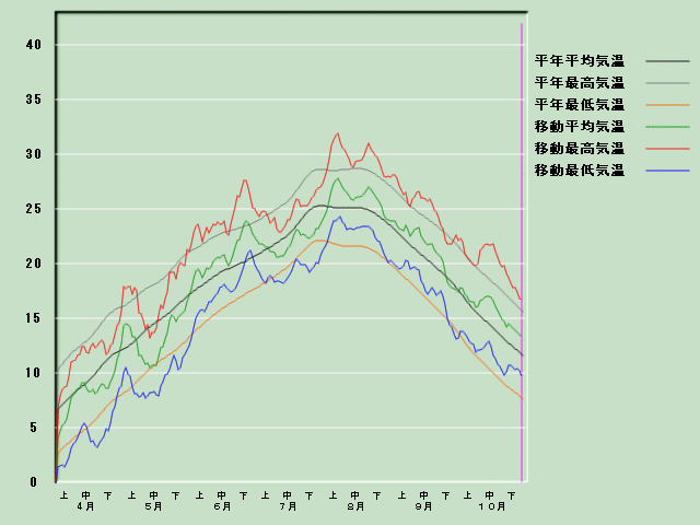 �C���o�ߐ}