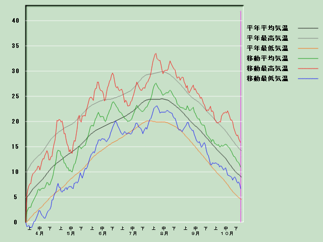 �C���o�ߐ}