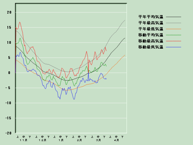 �C���o�ߐ}