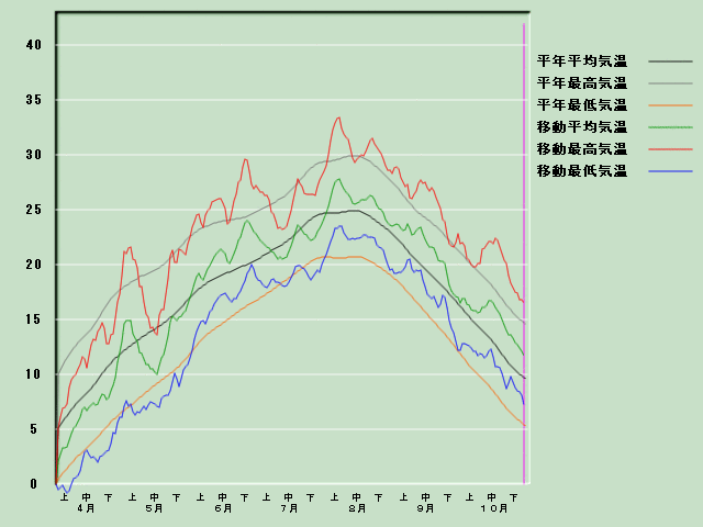 �C���o�ߐ}