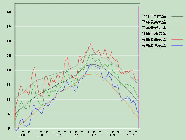 �C���o�ߐ}