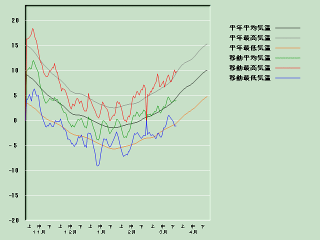 �C���o�ߐ}