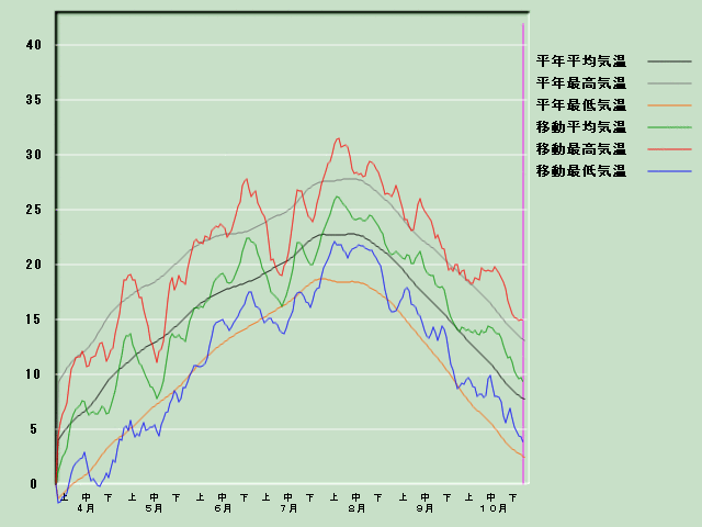 �C���o�ߐ}