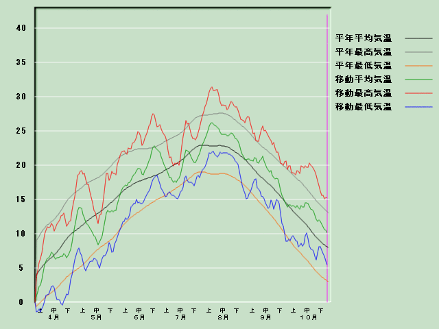 �C���o�ߐ}