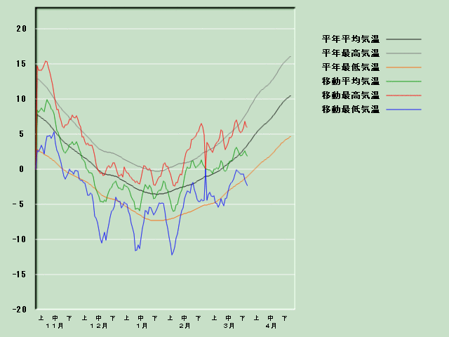 �C���o�ߐ}