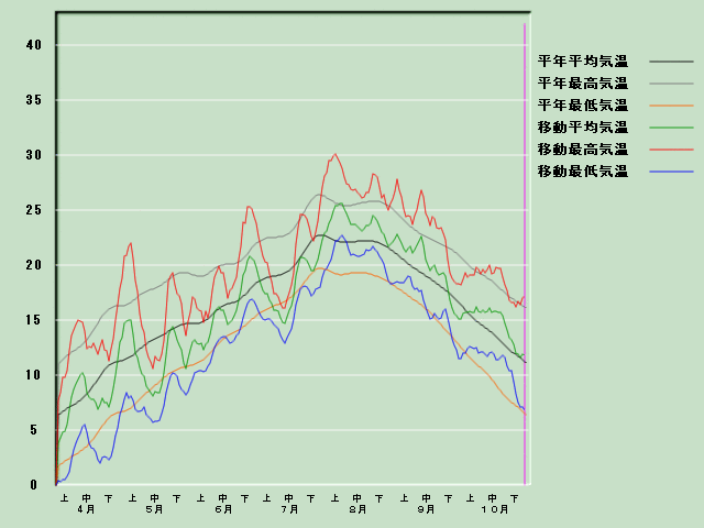 �C���o�ߐ}