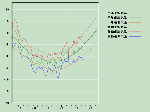 �C���o�ߐ}