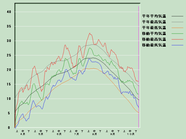 �C���o�ߐ}