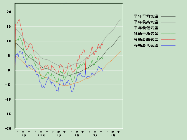 �C���o�ߐ}