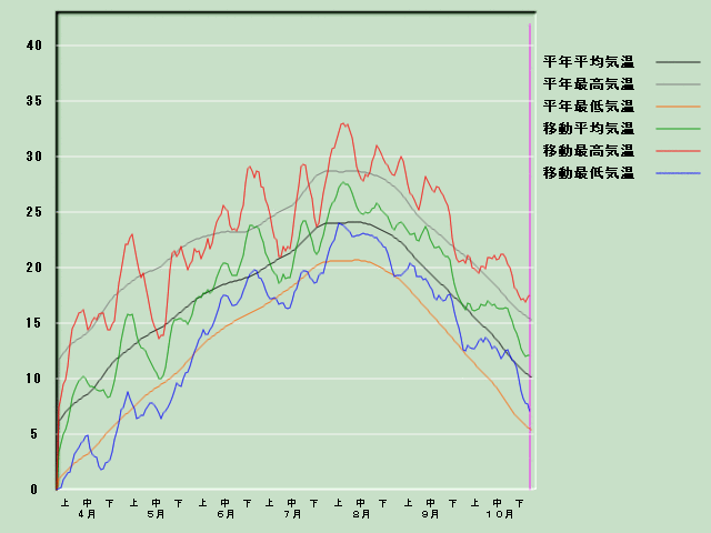 �C���o�ߐ}