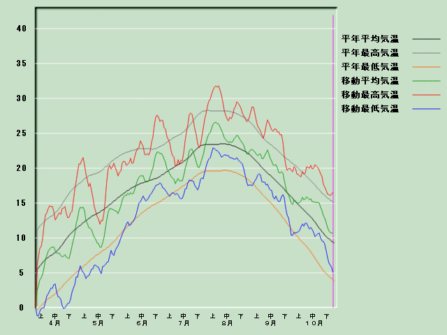 �C���o�ߐ}