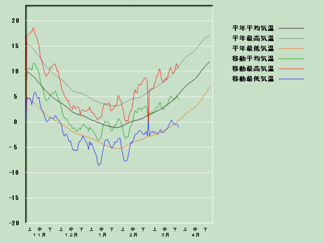 �C���o�ߐ}