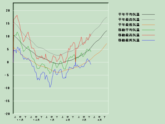 �C���o�ߐ}