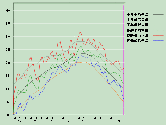 �C���o�ߐ}