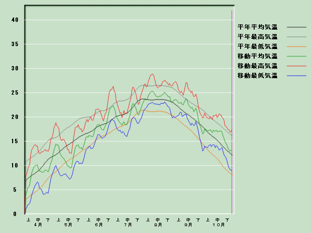 �C���o�ߐ}