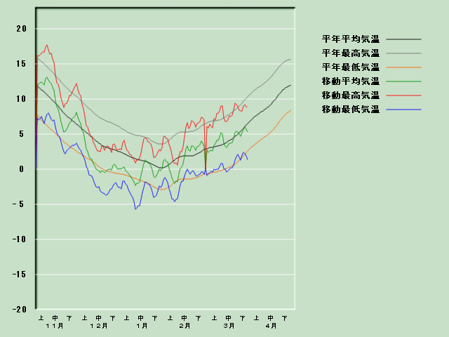 �C���o�ߐ}