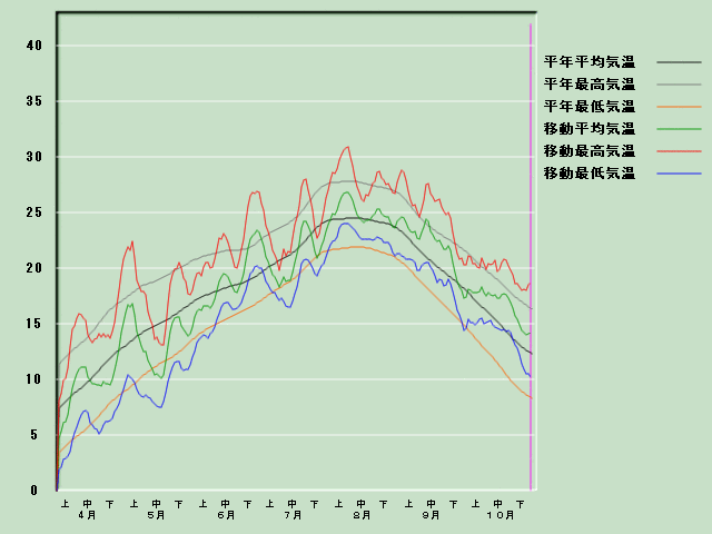 �C���o�ߐ}