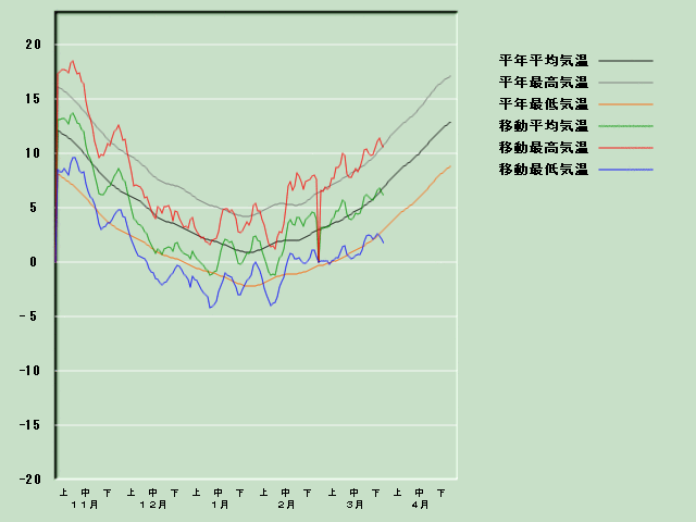 �C���o�ߐ}