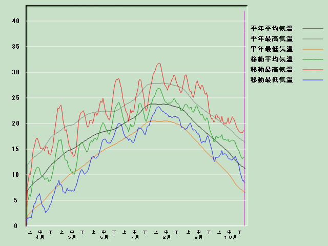 �C���o�ߐ}