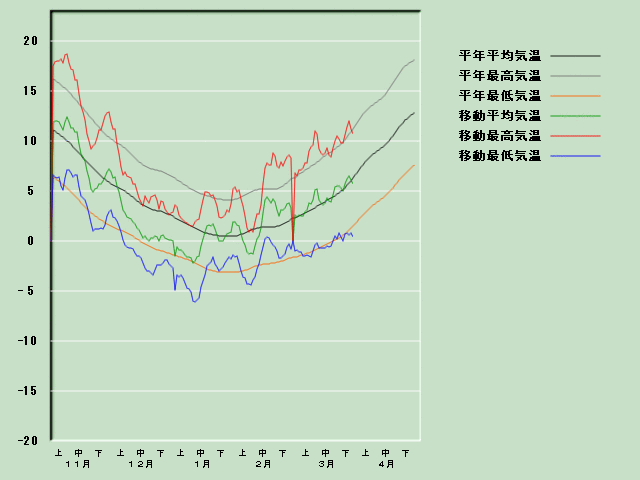 �C���o�ߐ}