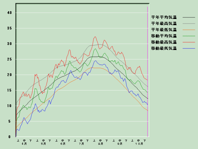 �C���o�ߐ}