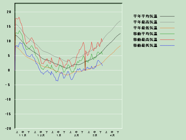 �C���o�ߐ}