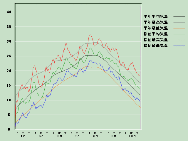 �C���o�ߐ}